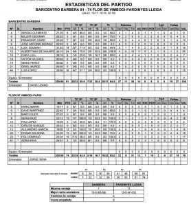 Estadístiques Final Partit: Baricentro Barbera 81 - Flor Vimbodí Pardinyes 74