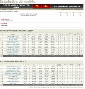 Estadístiques Final Partit: Flor Vimbodí Pardinyes 73 - BC Morabanc Andorra B 64