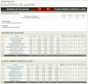 Estadístiques Final Partit: Aracena-AEC Collblanc 72 - Flor Vimbodí Pardinyes 57