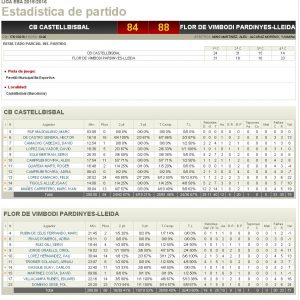 Estadístiques Final Partit: CB Castellbisbal 84 - Flor Vimbodi Pardinyes 88