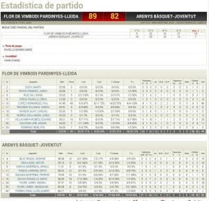 Estadístiques Final Partit: Flor Vimbodi Pardinyes 89 - Arenys Bàsquet 82