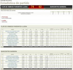 Estadístiques Final Partit: Flor Vimbodí Pardinyes 74 Baricentro Barbera 62 