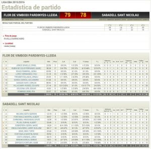 Estadístiques Final Partit: Flor Vimbodí Pardinyes 79 - Sabadell Sant Nicolau 78