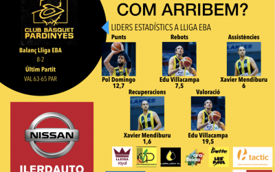 Prèvia| Duel d’altura de l’Ilerdauto Pardinyes a Igualada