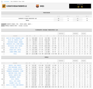 Estadística Jornada 1